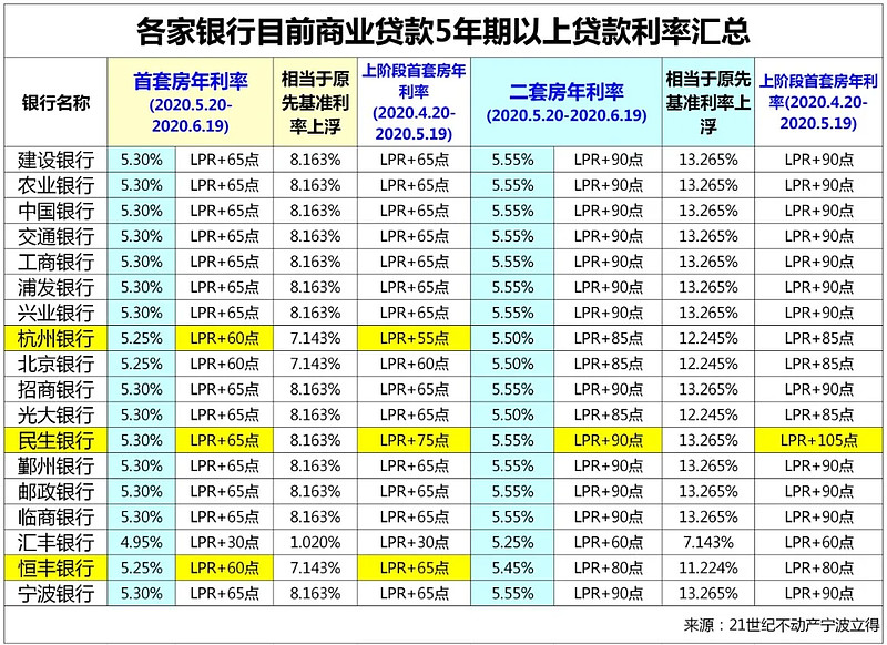 南宁市青秀区房产抵押贷款办理流程. 房产抵押贷款利率. 房产抵押贷款注意事项